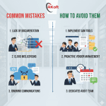 Common mistakes companies make during an Oracle audit and how to avoid them